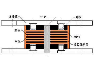 来凤县抗震支座施工-普通板式橡胶支座厂家